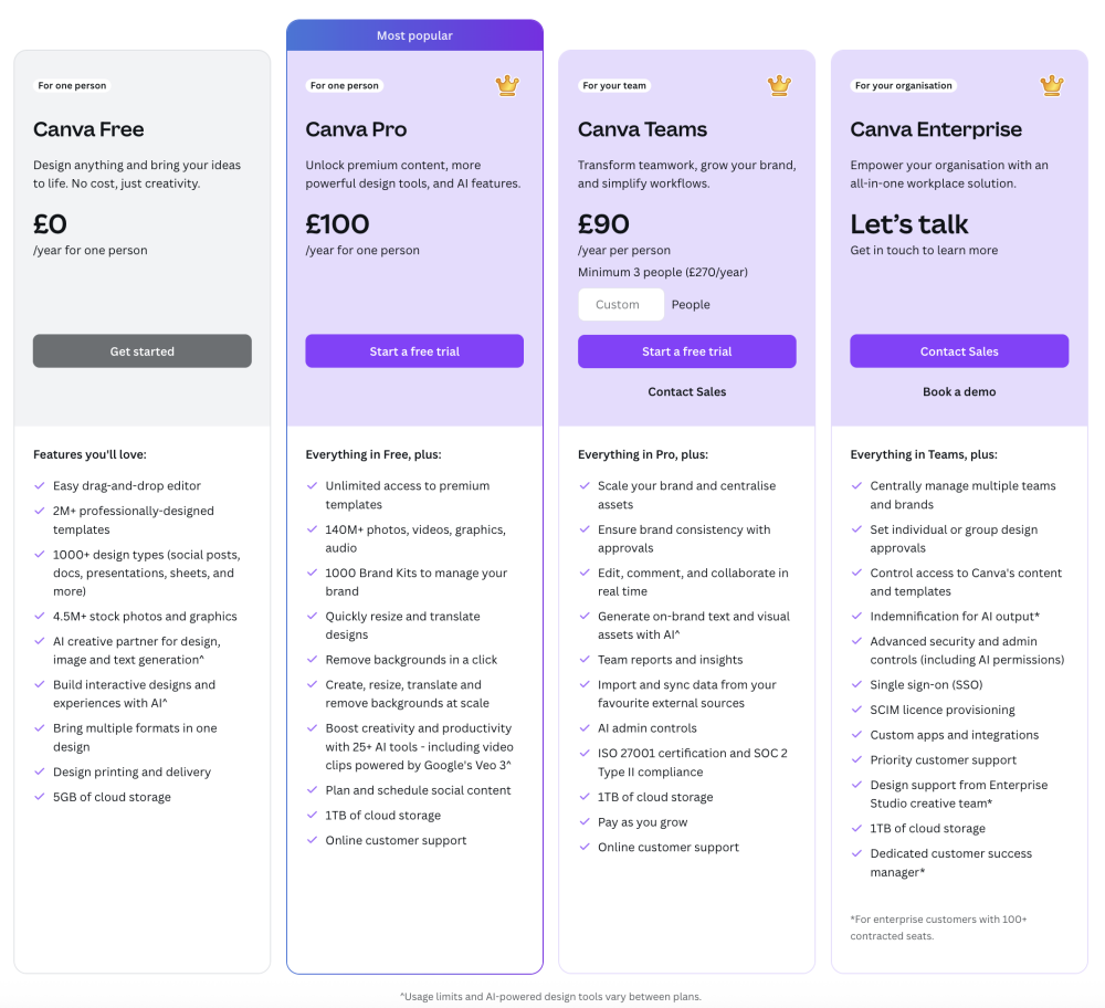 canva price plan overview