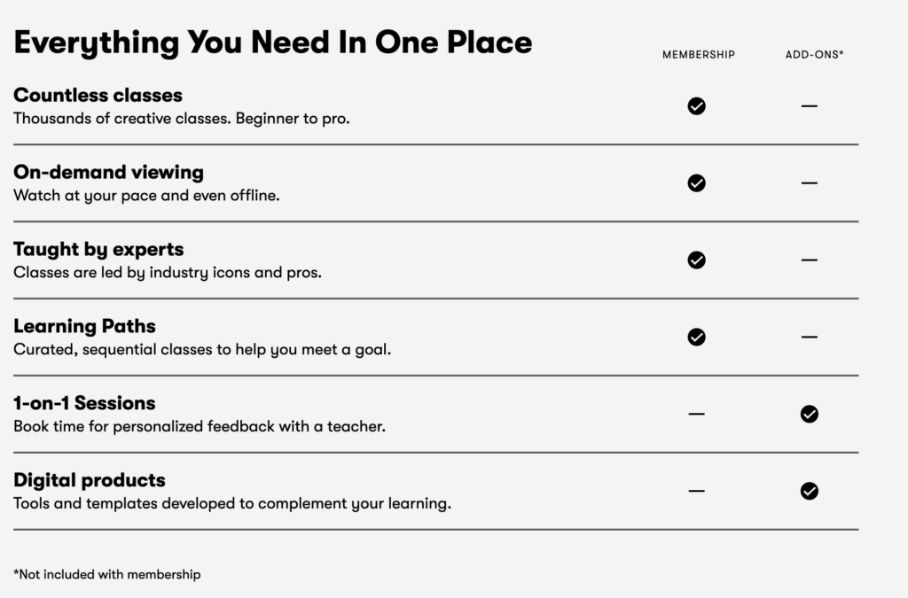 skillshare membership model