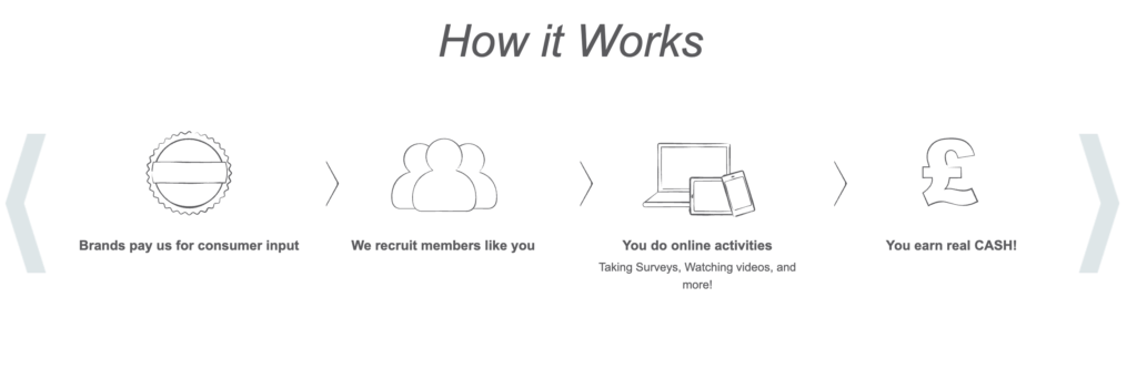 how inboxpounds works