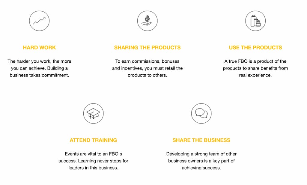 forever living business opportunity