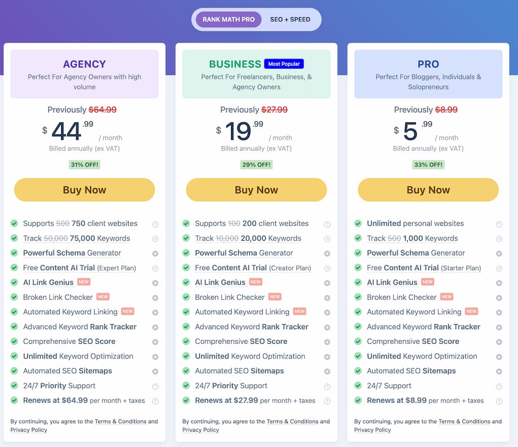 rank math current prices