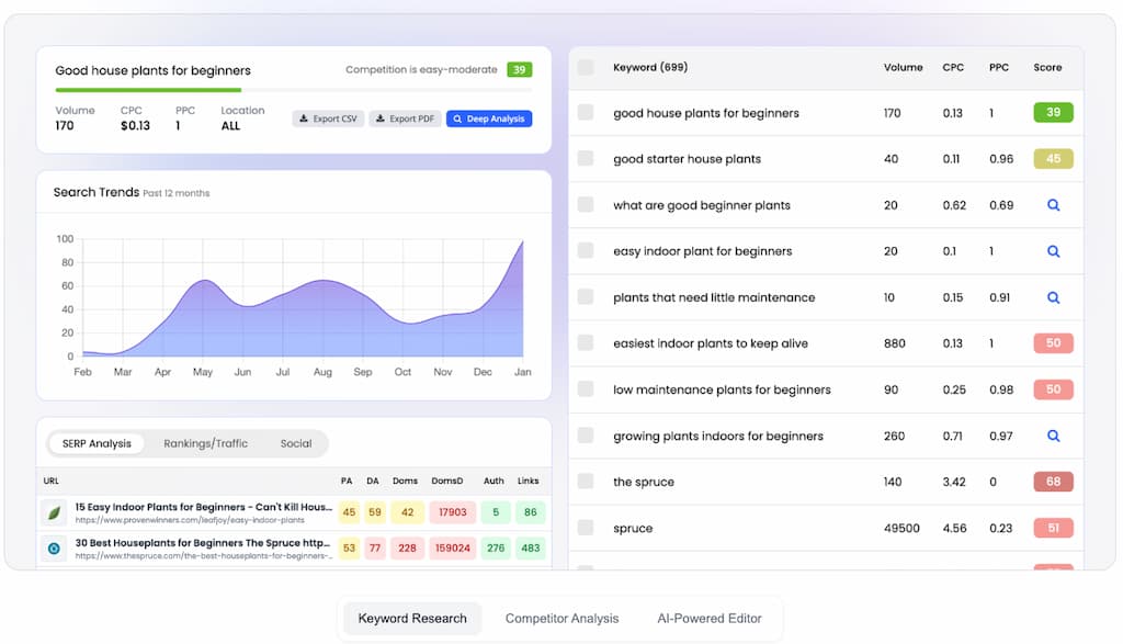 keysearch dashboard