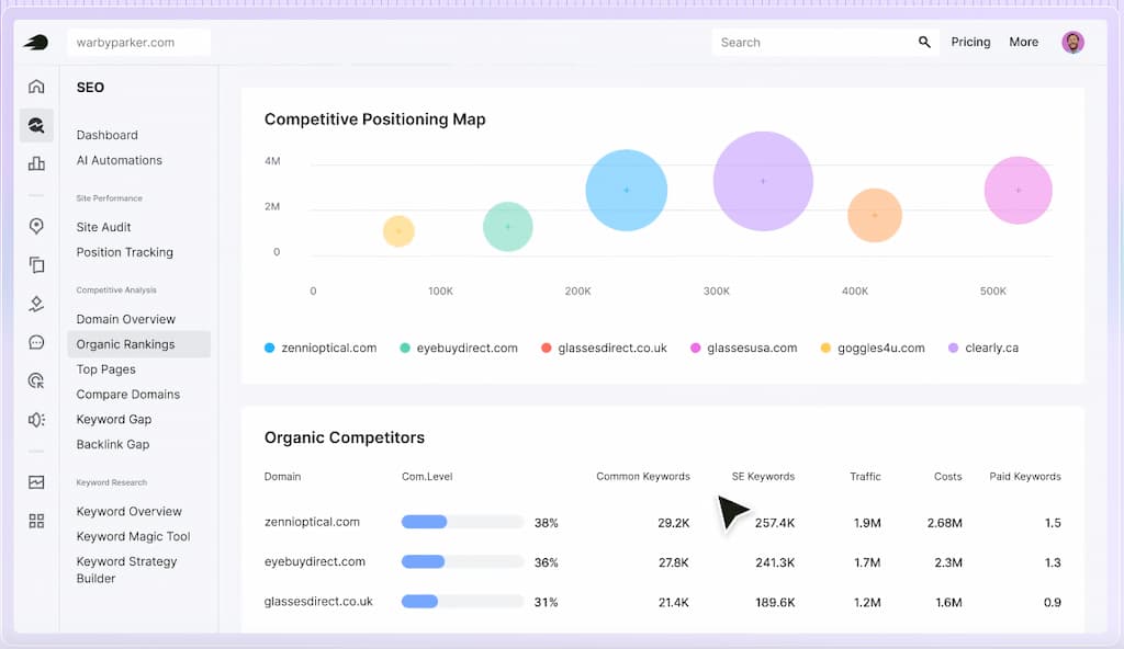 semrush dashboard