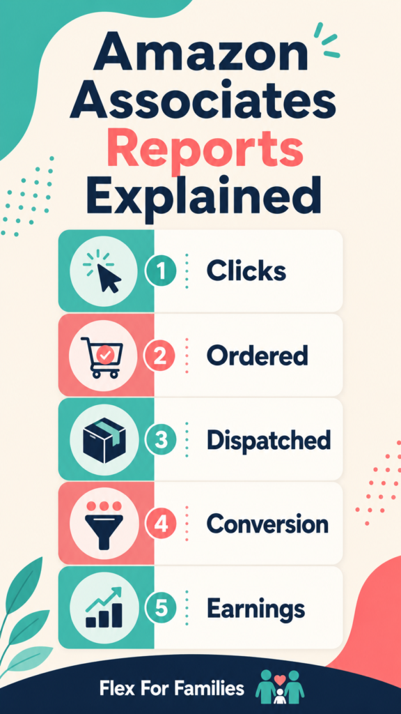 Amazon affiliate performance diagnosis 