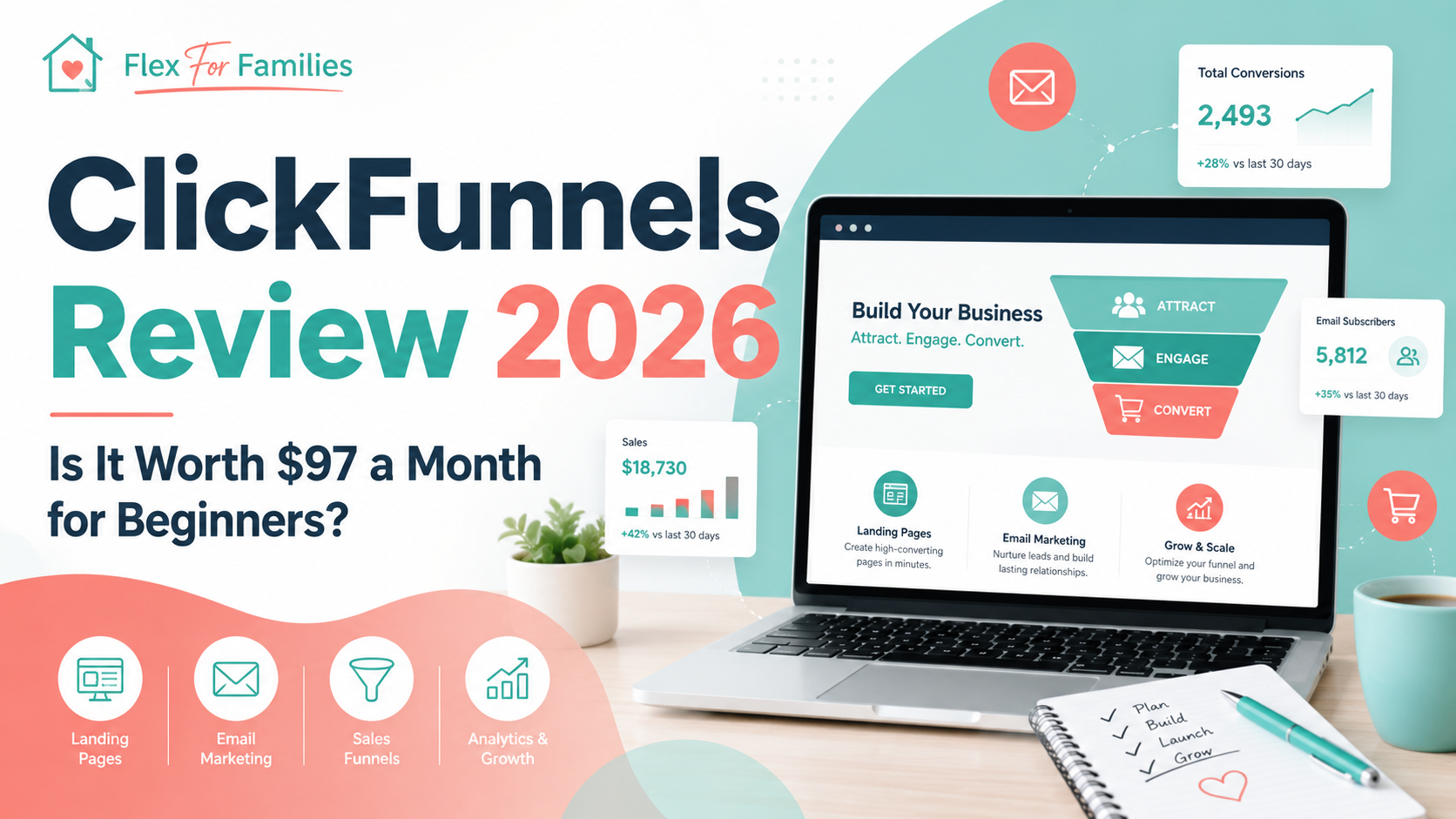 clickfunnels review hero image
