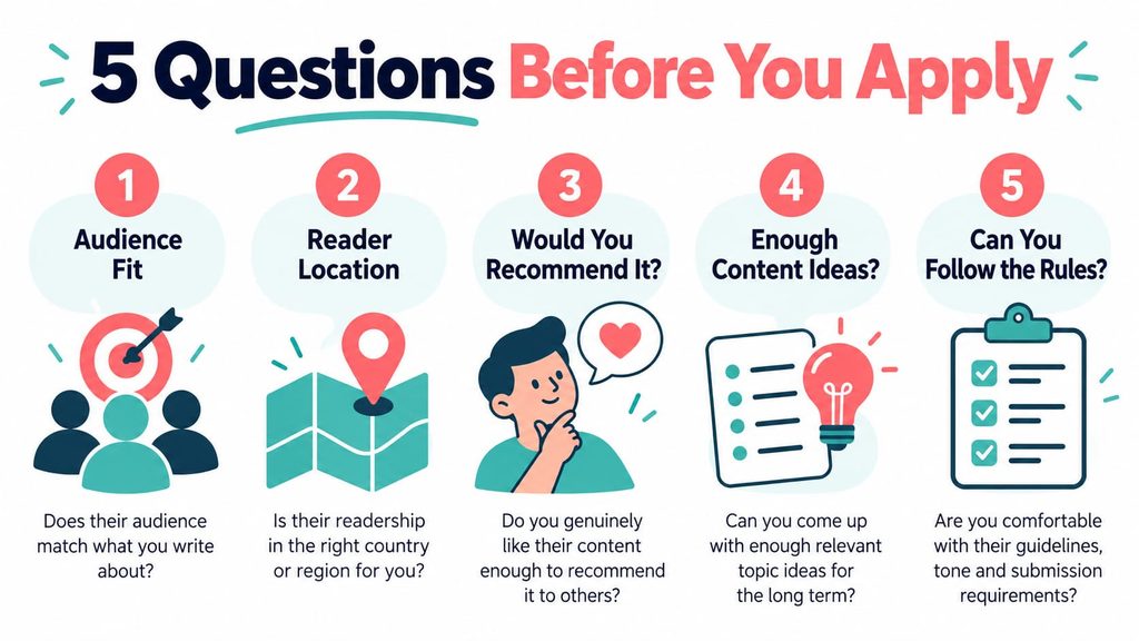 Five-question filter for choosing an affiliate programme